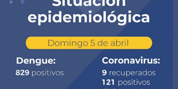 Salud informa: se mantienen los casos positivos de coronavirus en la provincia