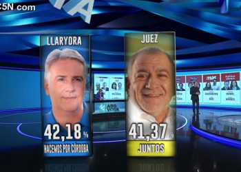 Bunkers: festejos mesurados en el comando de Llaryora y un trago amargo para Bullrich que fue a respaldar a Juez