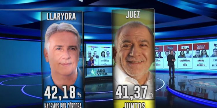 Bunkers: festejos mesurados en el comando de Llaryora y un trago amargo para Bullrich que fue a respaldar a Juez