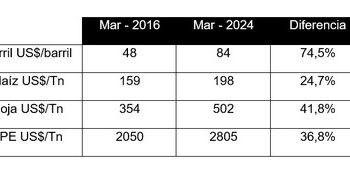 2024 vs 2016: Preocupantes similitudes para el sector lácteo de cara al año próximo