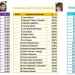 Quiénes son los referentes de los argentinos según si votan a Javier Milei, Sergio Massa o Patricia Bullrich