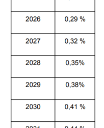 Cómo es el Plan de Reparación Histórica Ferroviaria de Sergio Massa