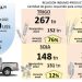 ¿Con cuantas toneladas de granos compro una camioneta en noviembre?