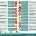 Un semáforo con muchas producciones en crisis o con signos pre-crisis