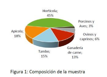 Analizan cómo impactó la sequía en las empresas agropecuarias de Cambio Rural