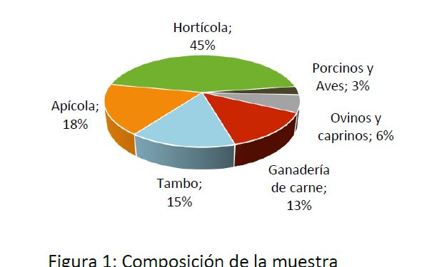 Analizan cómo impactó la sequía en las empresas agropecuarias de Cambio Rural
