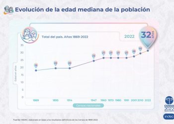 Menos niños y más adultos mayores: qué nos dice la foto actual de la población argentina