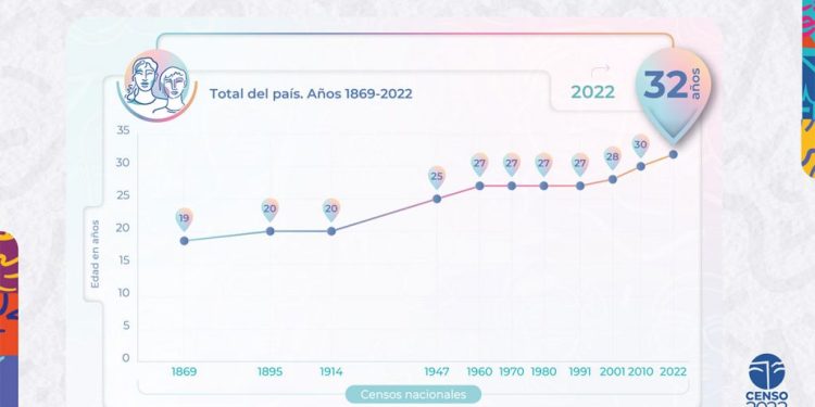 Menos niños y más adultos mayores: qué nos dice la foto actual de la población argentina