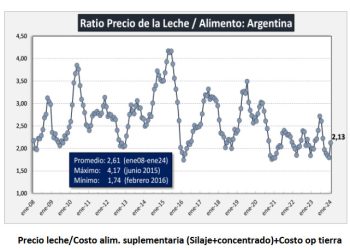 No todo pinta oscuro en el tambo