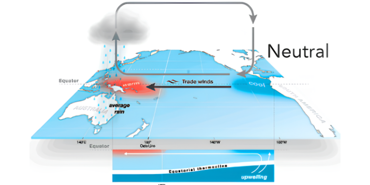 ¿Qué se espera del clima para el próximo invierno?