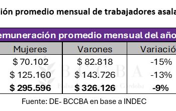 ¿Cuál es el nivel de participación de las mujeres en el agro?