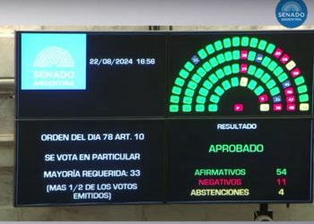 El Senado aprobó la reforma de las jubilaciones y se espera el veto de Milei