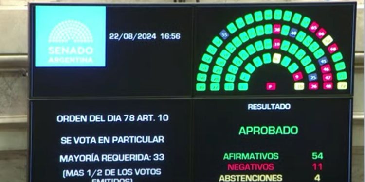 El Senado aprobó la reforma de las jubilaciones y se espera el veto de Milei