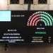 El Senado aprobó el proyecto de Boleta Única con modificaciones y ahora vuelve a Diputados