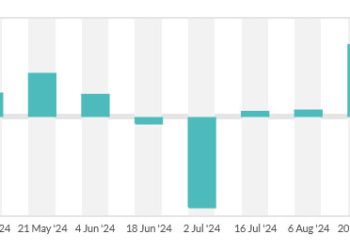 Lácteos retoman senda alcista de precios en el mercado internacional