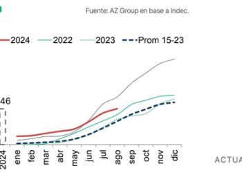 Una buena para el maíz: La baja del impuesto País ya se refleja en el precio de los fertilizantes