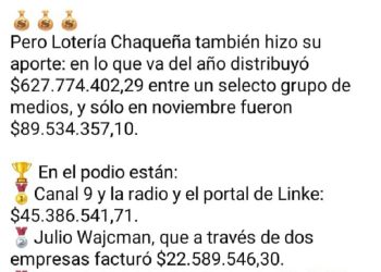 Zdero ya gastó todo el resupuesto de pautas con sus correligionarios, ahra continúa Lotería Chaqueña
