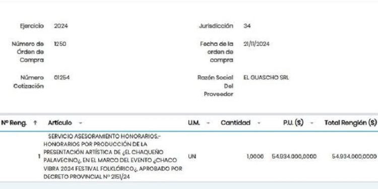 El Chaqueño Palavecino habría cobrado 55 millones por actuar en “Chaco Vibra”, aparentemente todo con la tuya