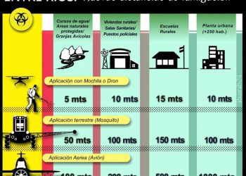 Los agrotóxicos en Entre Ríos, cada vez más cerca de casas y escuelas