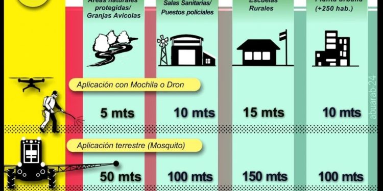 Los agrotóxicos en Entre Ríos, cada vez más cerca de casas y escuelas