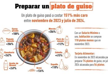 María Cecilia Anello: «Los productores cada vez reciben menos mientras las grandes empresas exhiben ganancias extraordinarias»