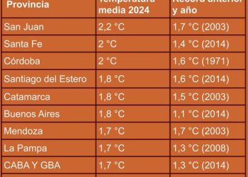 Argentina vivió la primavera más calurosa desde que se tiene registro
