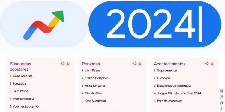 Qué fue lo más buscado en Google Argentina 2024: desde la ley Bases hasta el fenómeno de Franco Colapinto