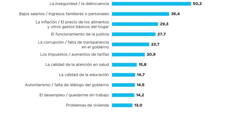 El PRO se enfrenta a su peor elección en la Ciudad en los últimos 20 años