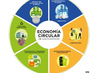 Día Mundial del Reciclaje: la economía circular marca el camino hacia un futuro sostenible