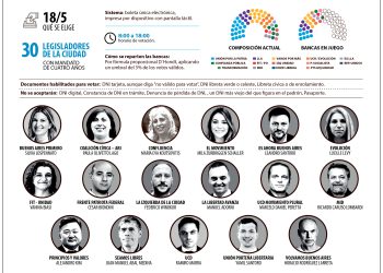 La Ciudad de Buenos Aires vota en una elección fragmentada y de proyección nacional