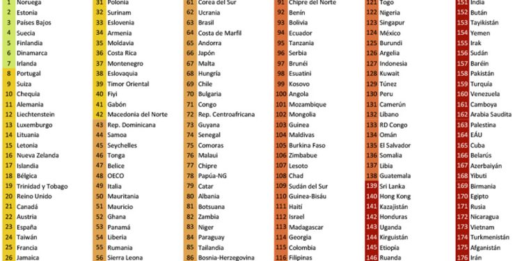 Milei ataca al periodismo y Argentina cae en ranking mundial de libertad de prensa en 2025