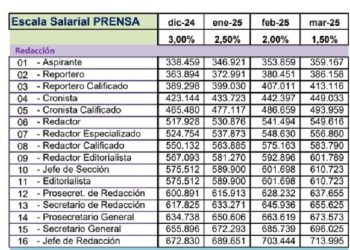 En la previa del Día del Periodista quiero compartir esto.