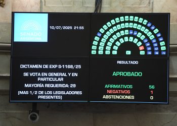 Revés de los gobernadores a Milei: media sanción para los proyectos por más fondos a las provincias