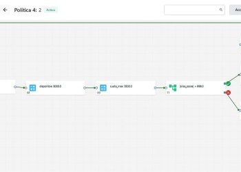 Tecnología no-code, la tendencia que impacta en la industria del crédito