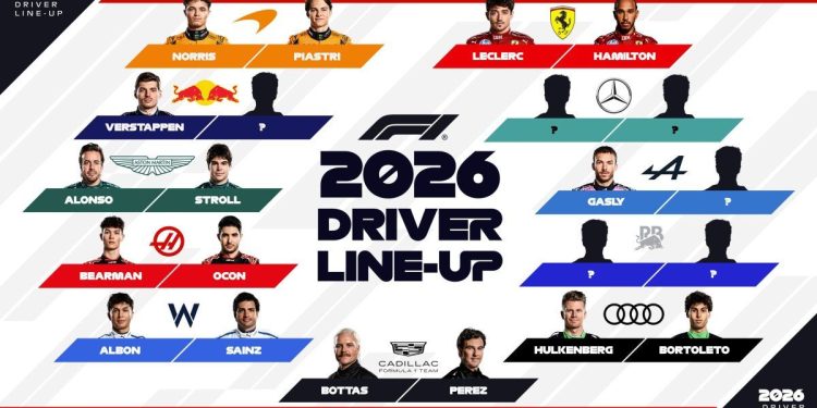 Atención Franco Colapinto: ya están confirmados casi todos los nombres de la Fórmula 1 para 2026