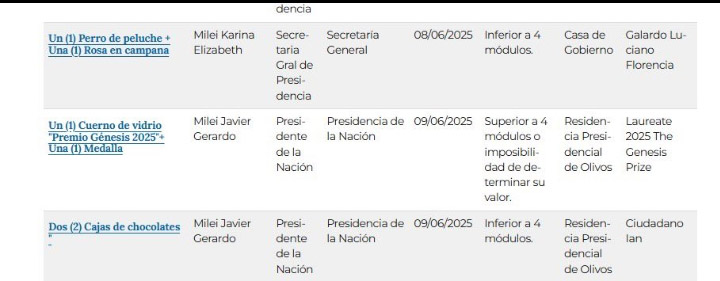 Cuestionan a Milei por un premio de un millón de dólares: «¿Lavó un palo verde?»