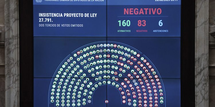 Milei vetó el financiamiento universitario y el Congreso analiza convocar a sesión para rechazarlo