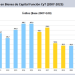 Sin equipos para investigar: en dos años, la inversión en bienes de capital para ciencia se redujo 65%