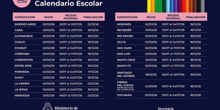 ¿Cuándo empiezan las clases y cuándo será el receso de invierno?