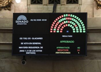 Milei logró la media sanción para modificar la Ley de Glaciares que protegía las reservas de agua