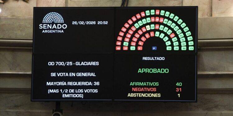 Milei logró la media sanción para modificar la Ley de Glaciares que protegía las reservas de agua