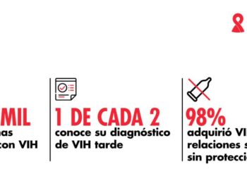 Crecen los casos de VIH en Argentina y una de cada dos personas llega tarde al diagnóstico