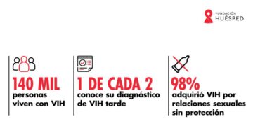Crecen los casos de VIH en Argentina y una de cada dos personas llega tarde al diagnóstico
