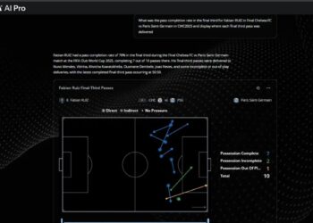 Mundial 2026: la FIFA pone a prueba el modelo Football AI Pro, ¿la tecnología como jugador N°12?