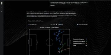 Mundial 2026: la FIFA pone a prueba el modelo Football AI Pro, ¿la tecnología como jugador N°12?