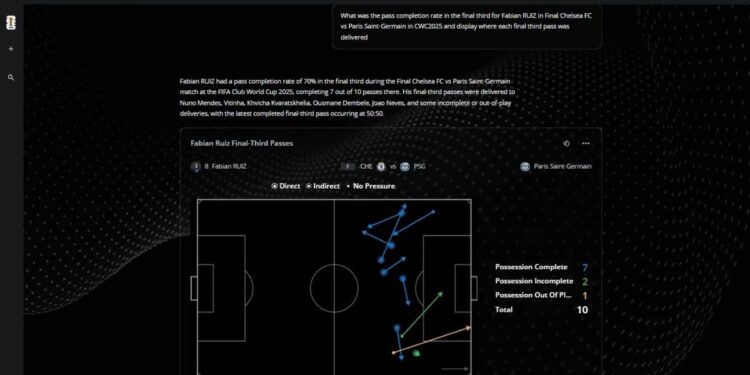 Mundial 2026: la FIFA pone a prueba el modelo Football AI Pro, ¿la tecnología como jugador N°12?