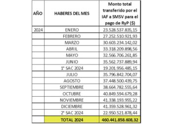 El Gobierno benefició a una mutual militar que homenajeó a 43 socios condenados por lesa humanidad