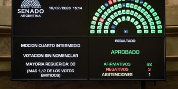Senado: se cayó la sesión para tratar la ley que elimina las restricciones a la compra de tierras por parte de extranjeros