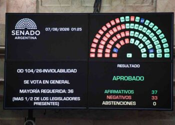 Se debilita el bloque de 44 senadores y el oficialismo congela desregulaciones