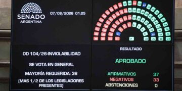 Se debilita el bloque de 44 senadores y el oficialismo congela desregulaciones
